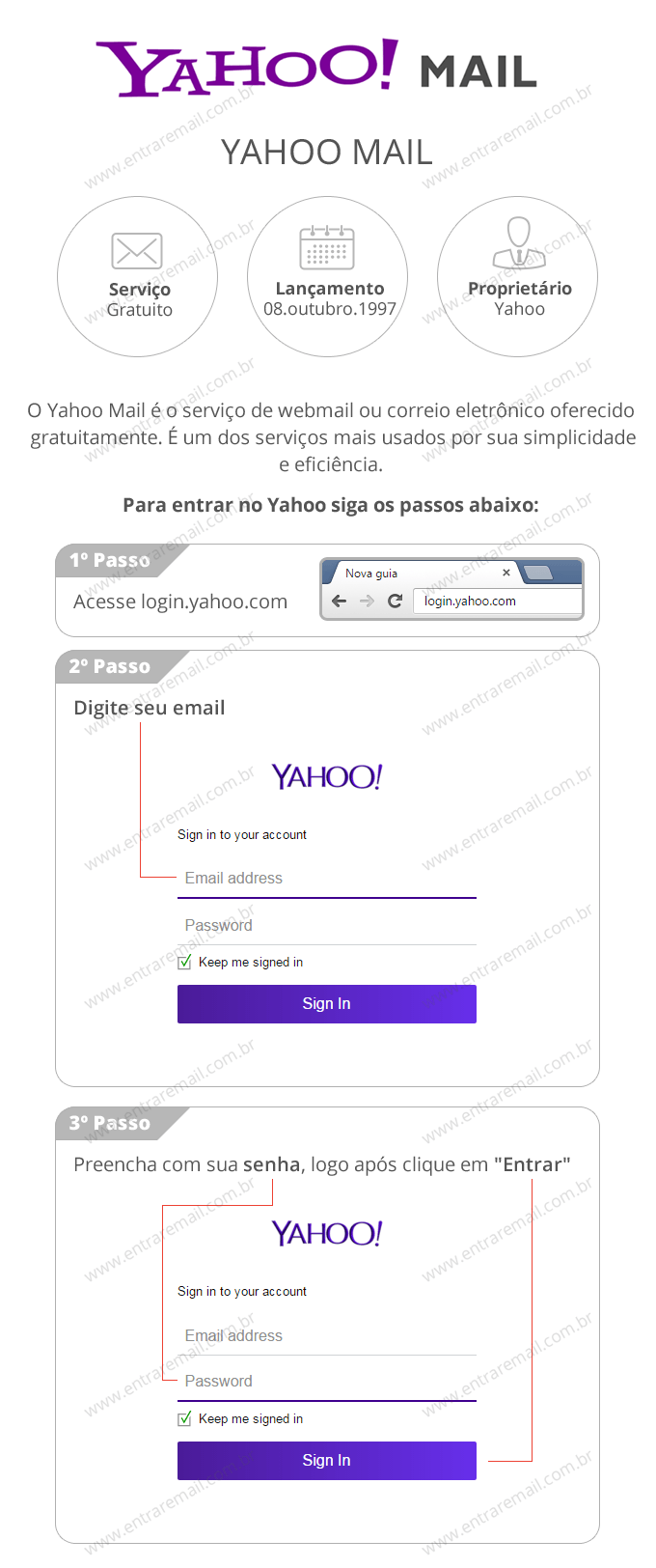 Yahoo! Mail: Entrar ou fazer login no Yahoo.com, Yahoo.com.br e outros -  MundoContas